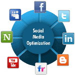 dissertation data analysis 